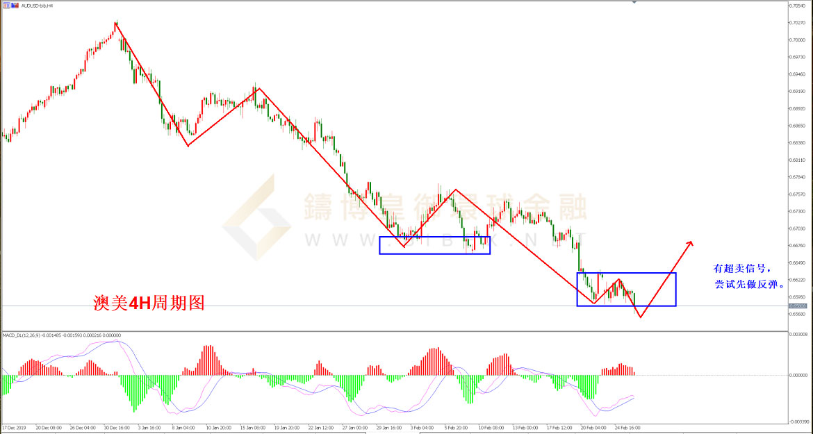 御金国际-澳元/美元