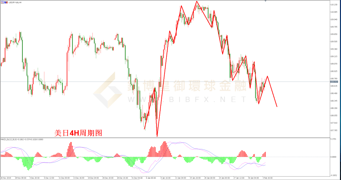 御金国际-美元/日元