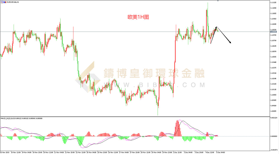 御金国际-欧元/美元