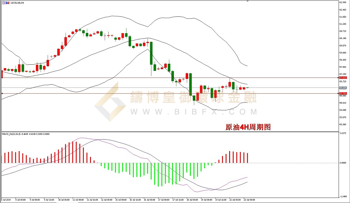 御金国际-美原油走势图