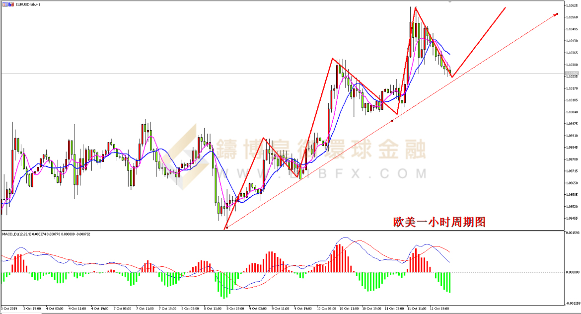 御金国际-欧元/美元