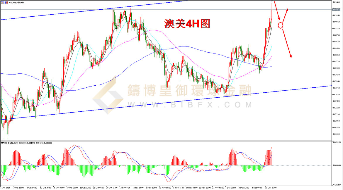 御金国际-澳元/美元