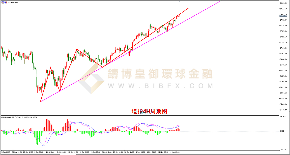 御金国际-道指走势图