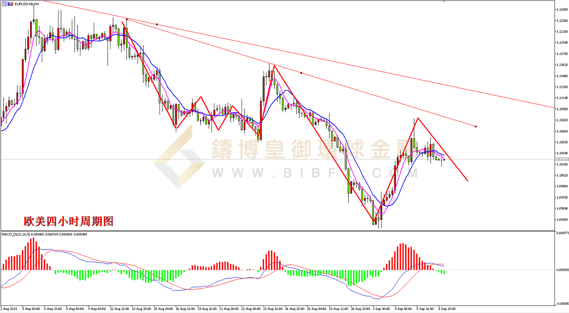 御金国际-欧元/美元