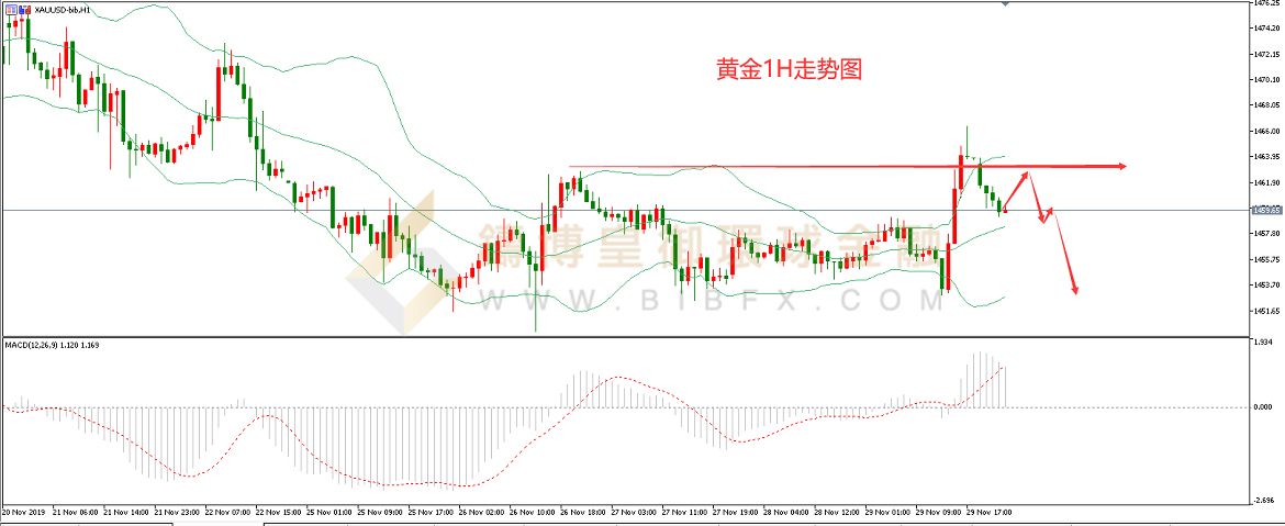 御金国际-黄金走势图