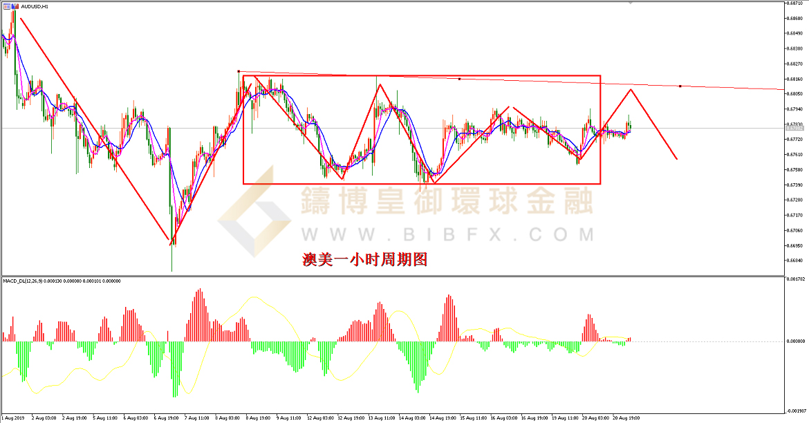御金国际-澳元/美元