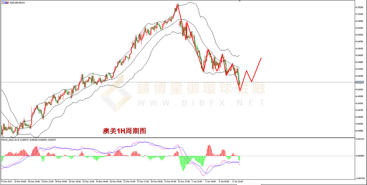 御金国际-澳元/美元