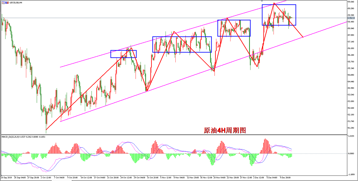 御金国际-美原油走势图