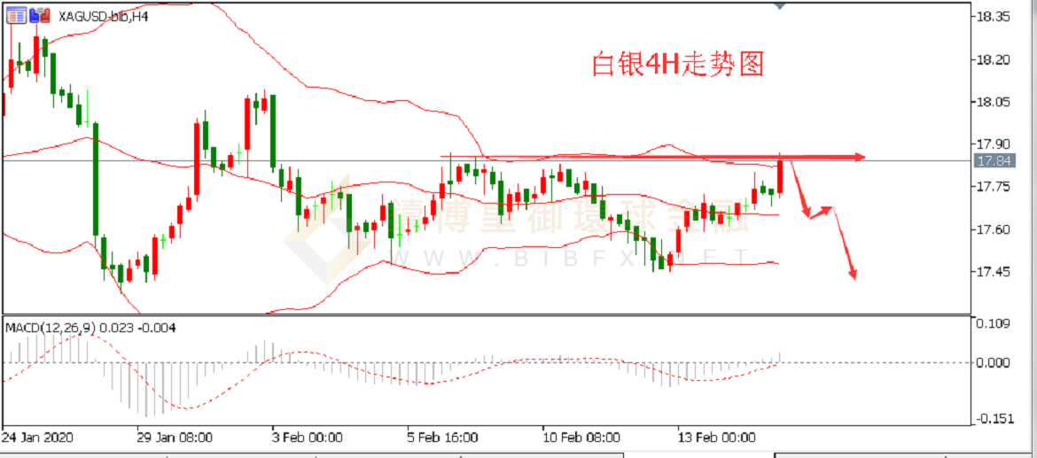 御金国际-白银走势图