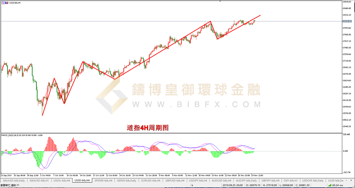御金国际-道指走势图