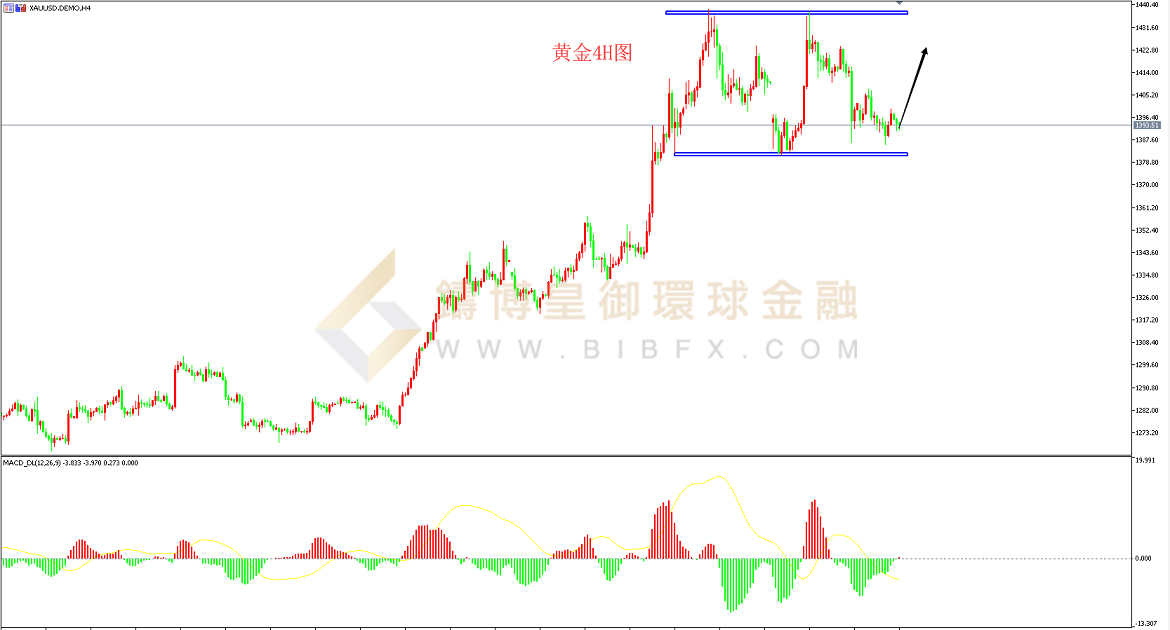 御金国际-黄金走势图