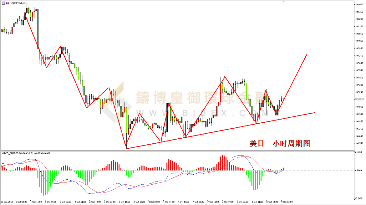 御金国际-美元/日元