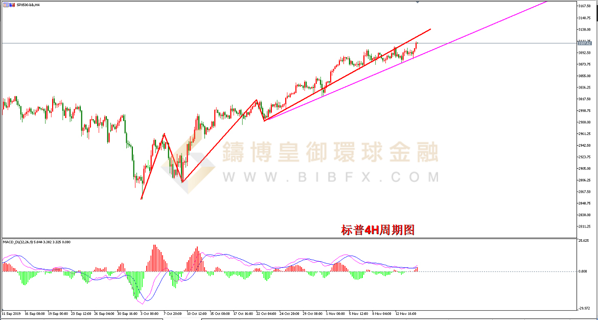 御金国际-标普走势图