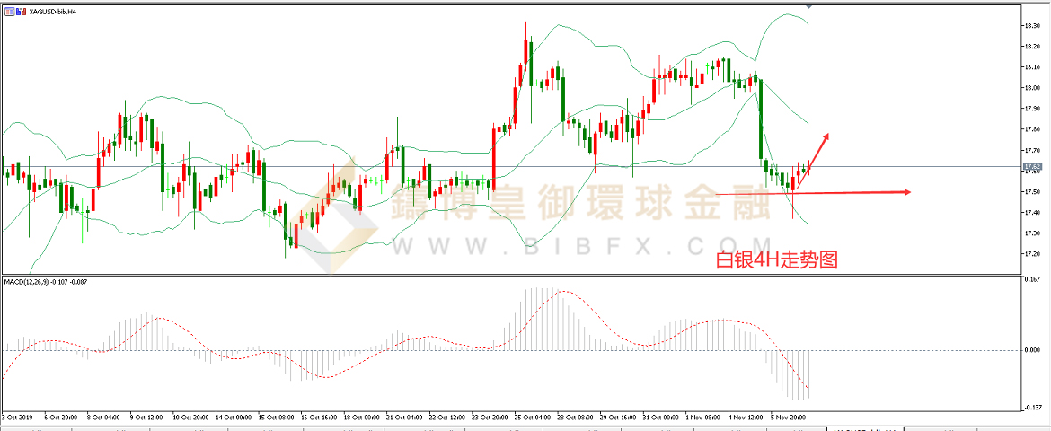 御金国际-白银走势图