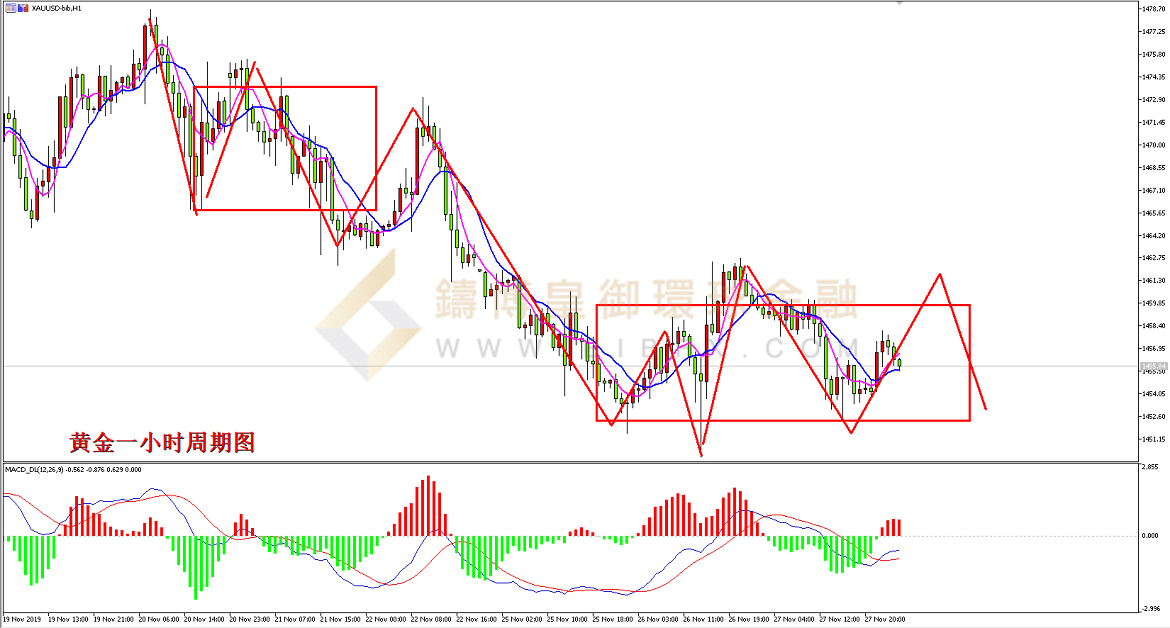 御金国际-黄金走势图