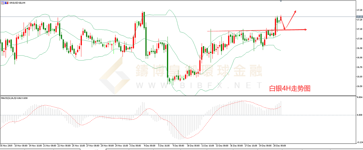 御金国际-白银走势图