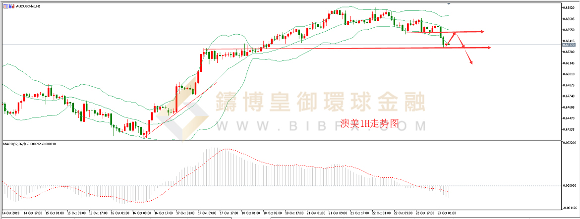 御金国际-澳元/美元