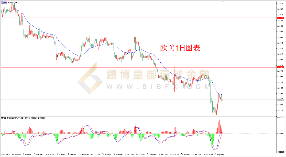 御金国际-欧元/美元