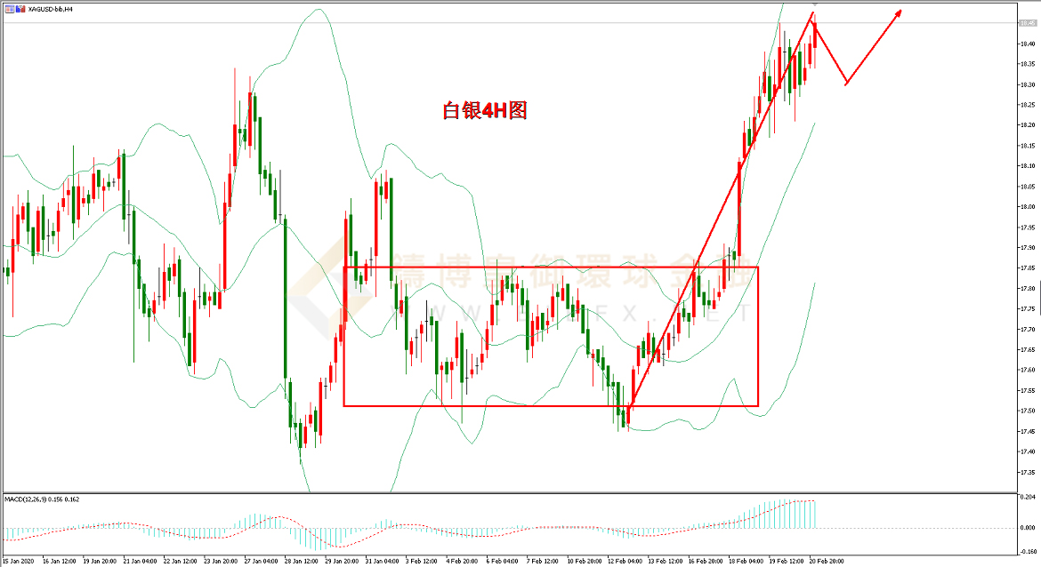 御金国际-白银走势图
