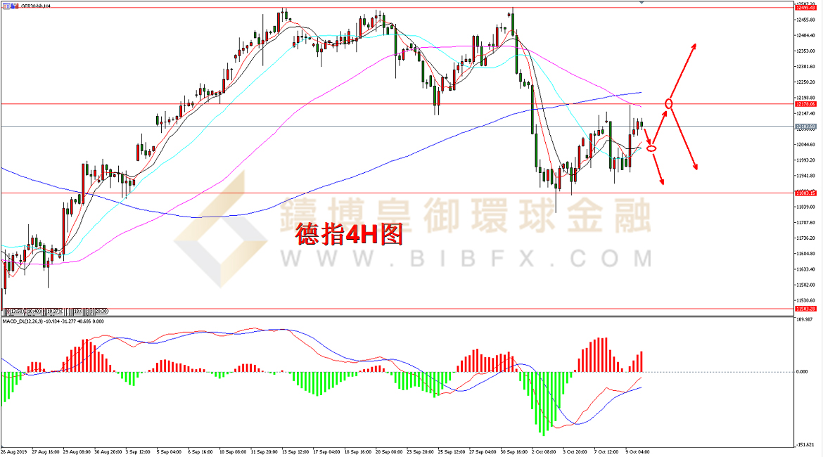 御金国际-德指走势图