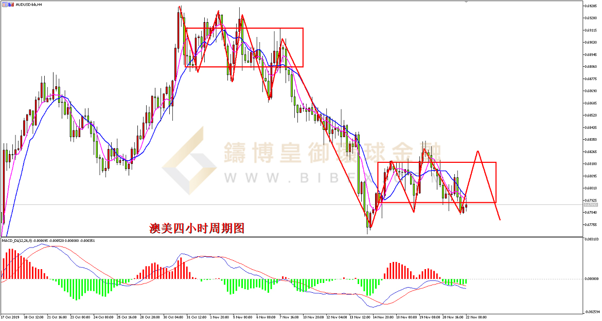 御金国际-澳元/美元
