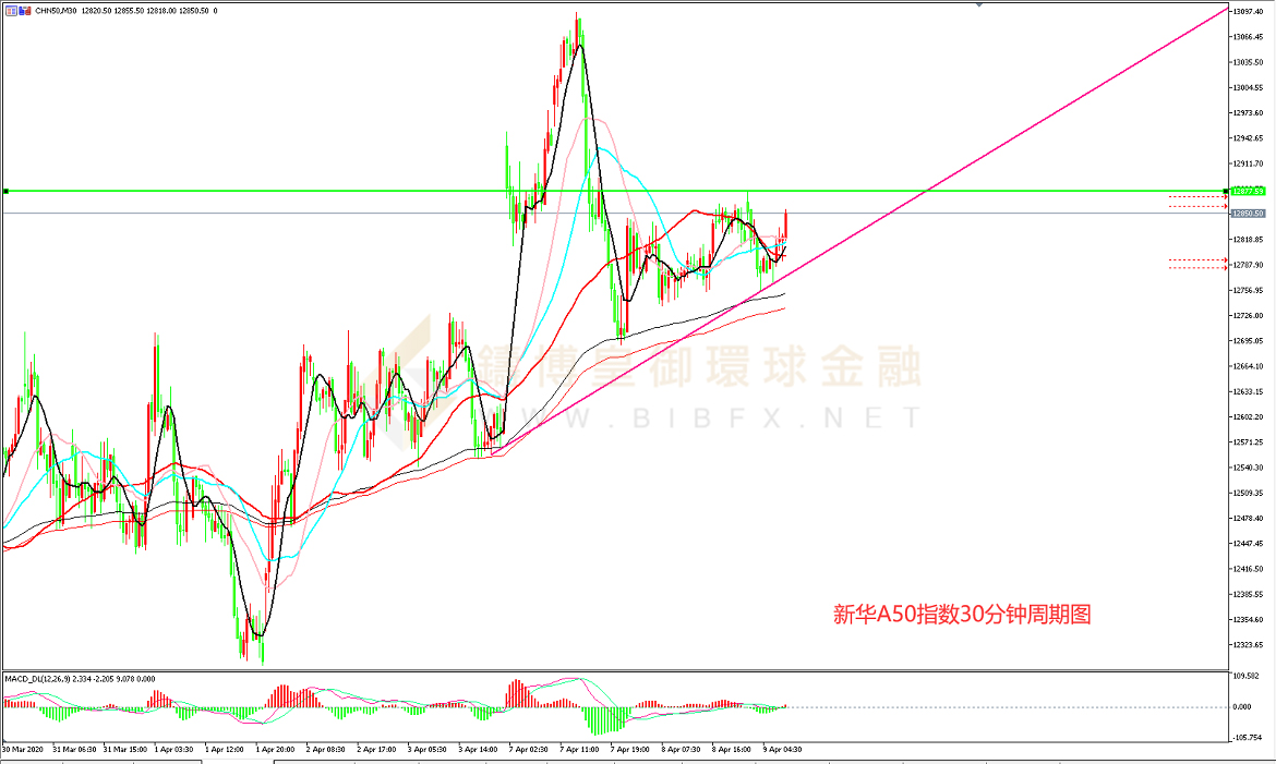 御金国际-新华A50走势图