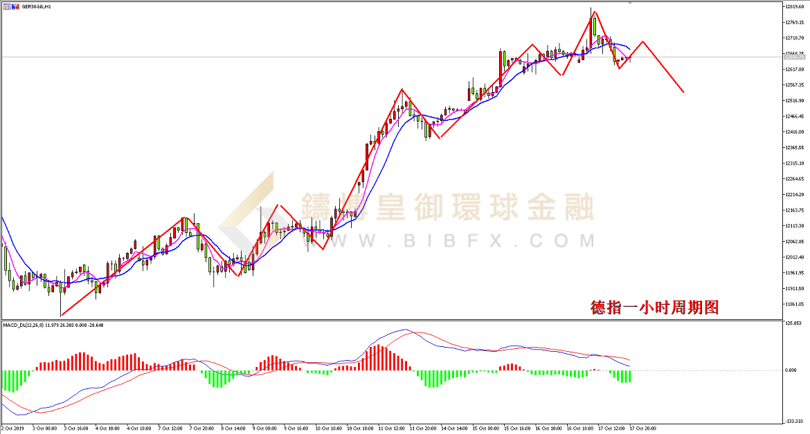 御金国际-德指走势图