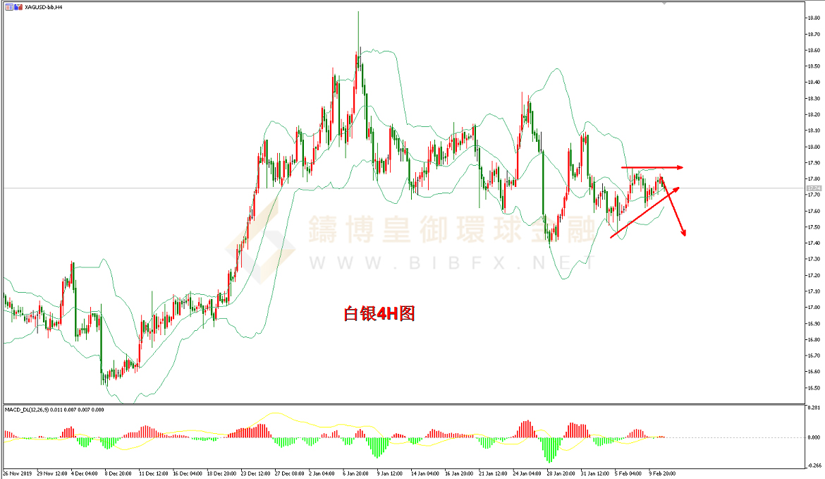 御金国际-白银走势图