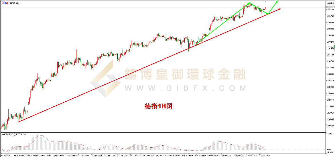 御金国际-德指走势图