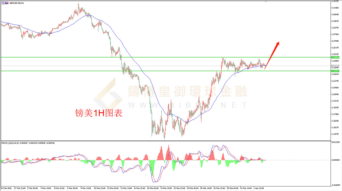 御金国际-英镑/美元