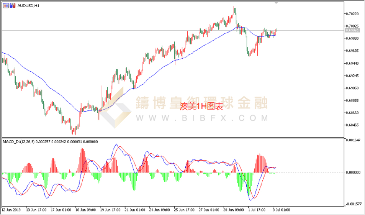 御金国际-澳元/美元
