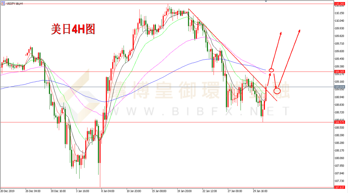 御金国际-美元/日元