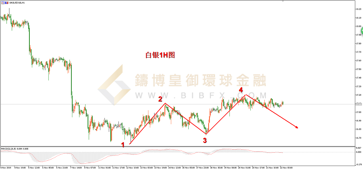 御金国际-白银走势图
