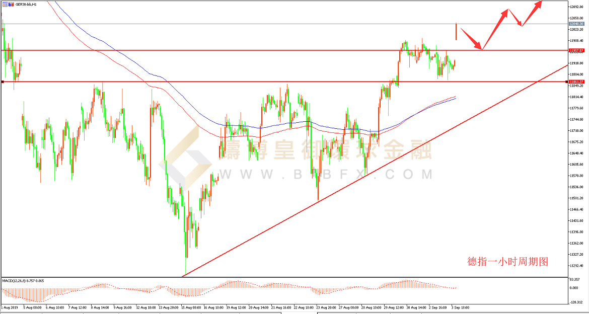 御金国际-德指走势图