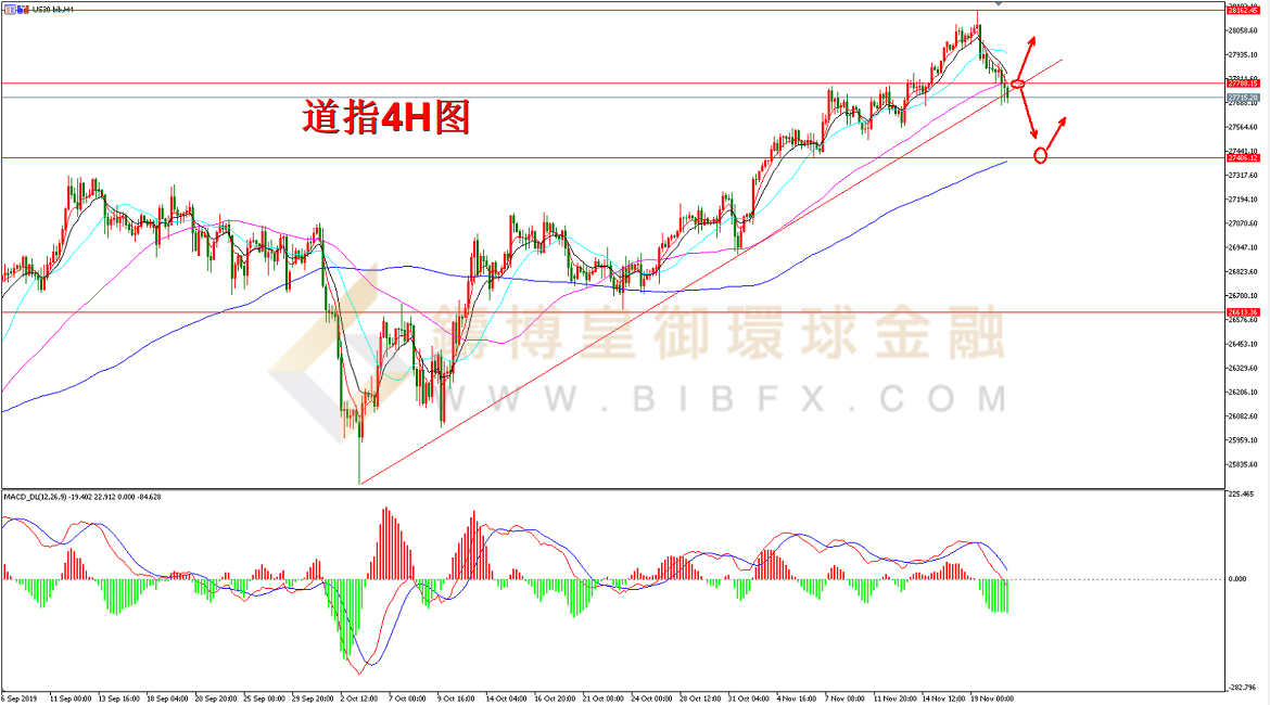 御金国际-道指走势图