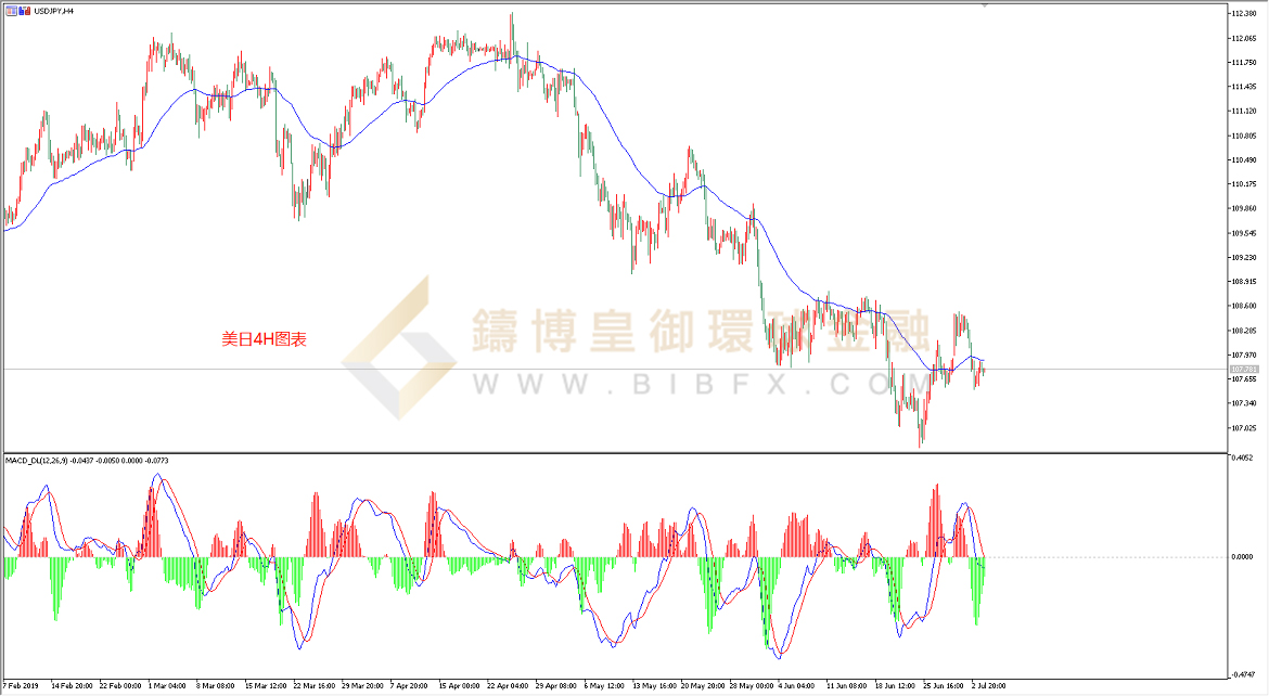 御金国际-美元/日元