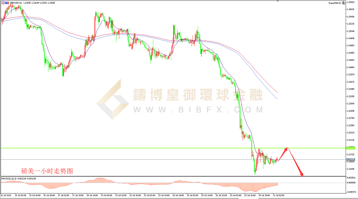 御金国际-英镑/美元