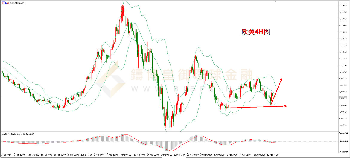 御金国际-欧元/美元