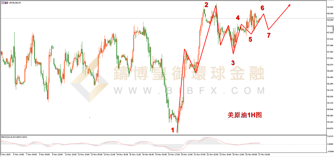 御金国际-美原油走势图