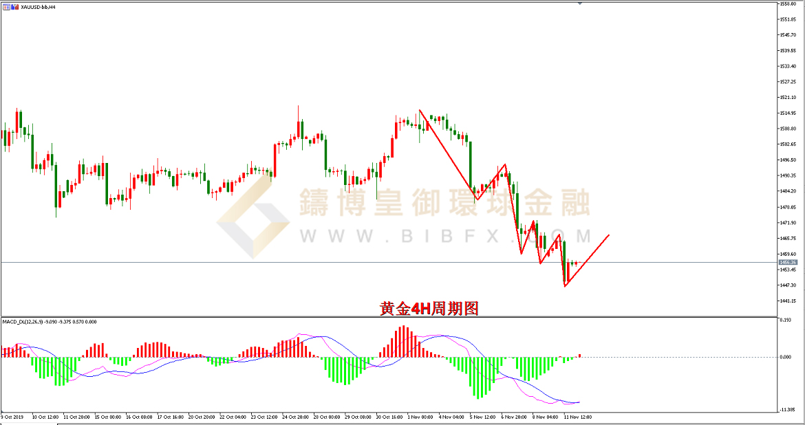 御金御金-黄金走势图