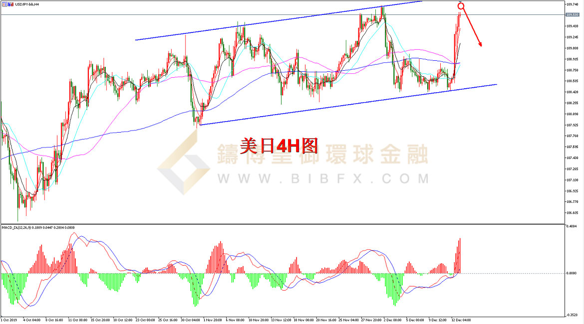 御金国际-美元/日元