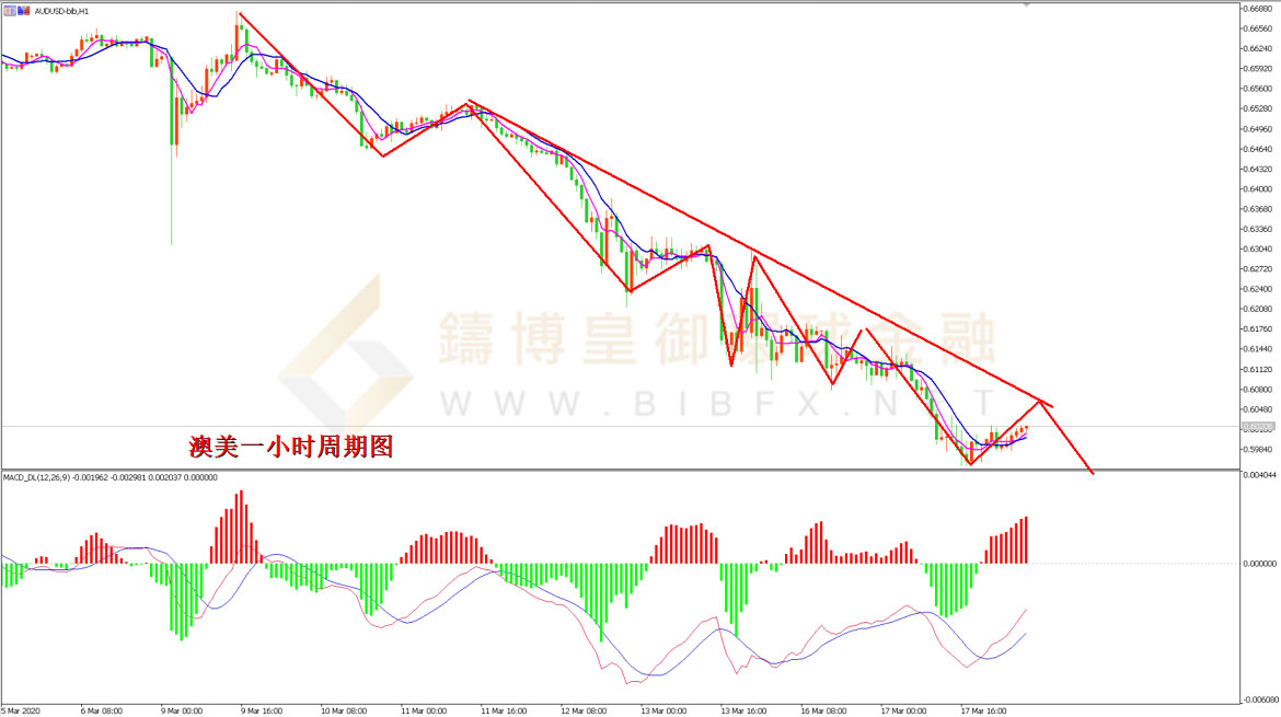 御金国际-澳元/美元