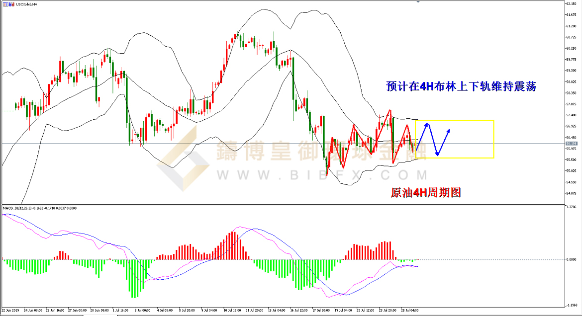 御金国际-美原油走势图