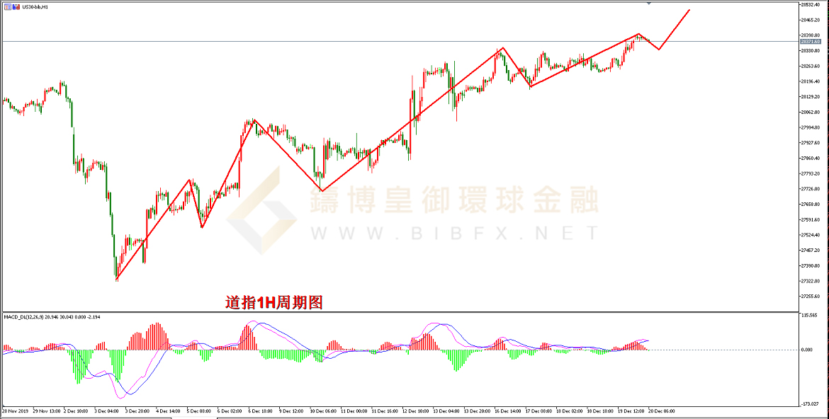 御金国际-道指走势图