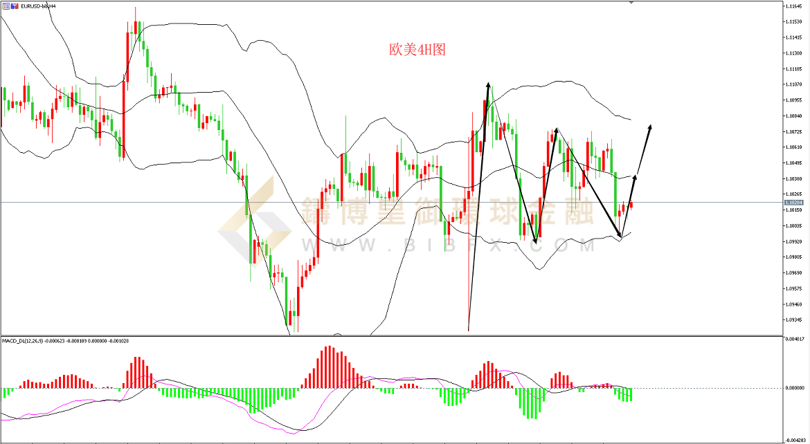 御金国际-欧元/美元