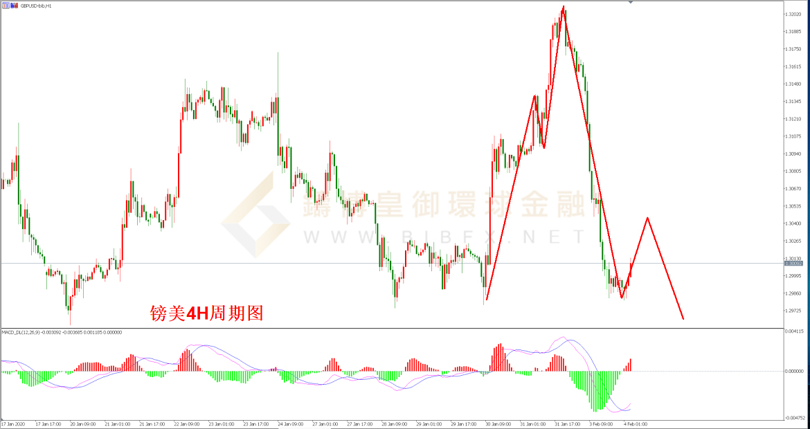 御金国际-英镑/美元