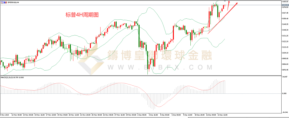 御金国际-标普走势图