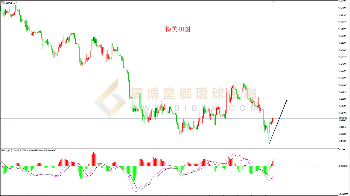 御金国际-英镑/美元
