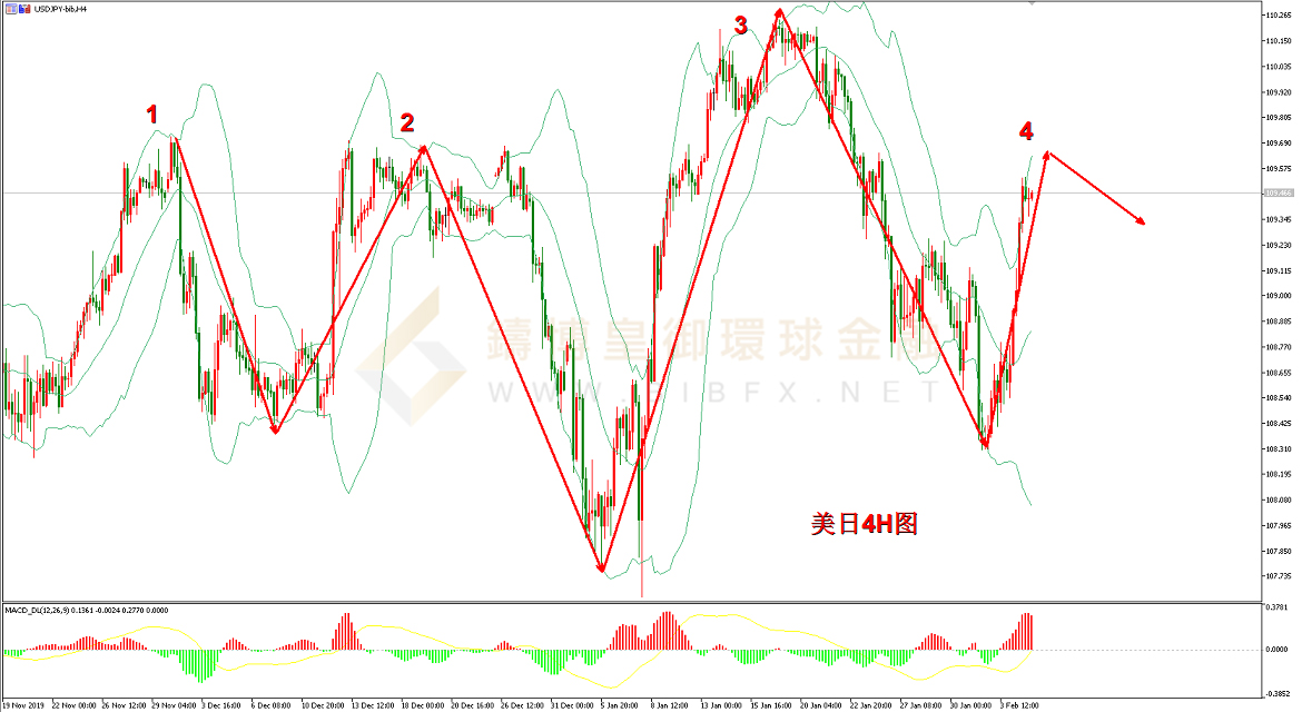 御金国际-美元/日元