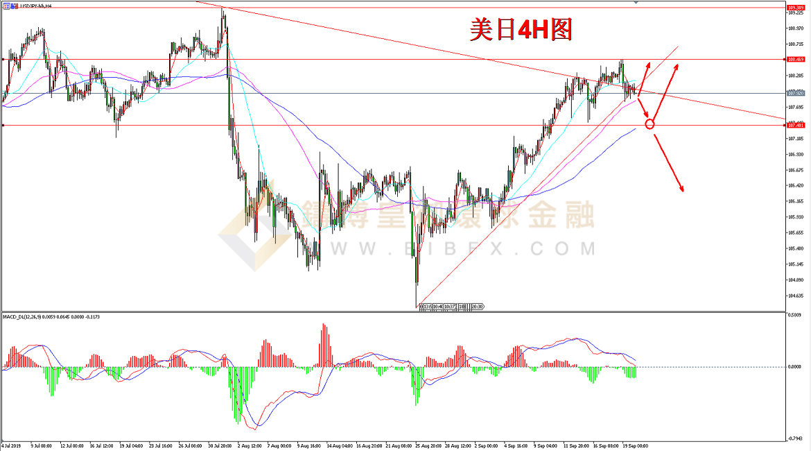 御金国际-美元/日元